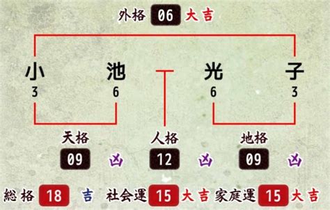 天格18|姓名判断で名前の画数が『18画』の人の運勢と特徴